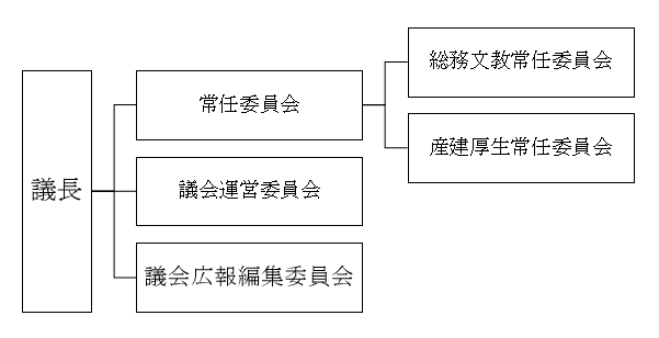 組織