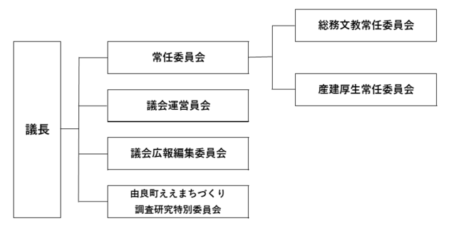 組織図.png