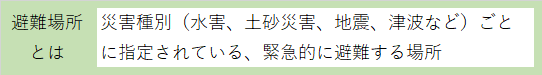 hinanbasyo.png